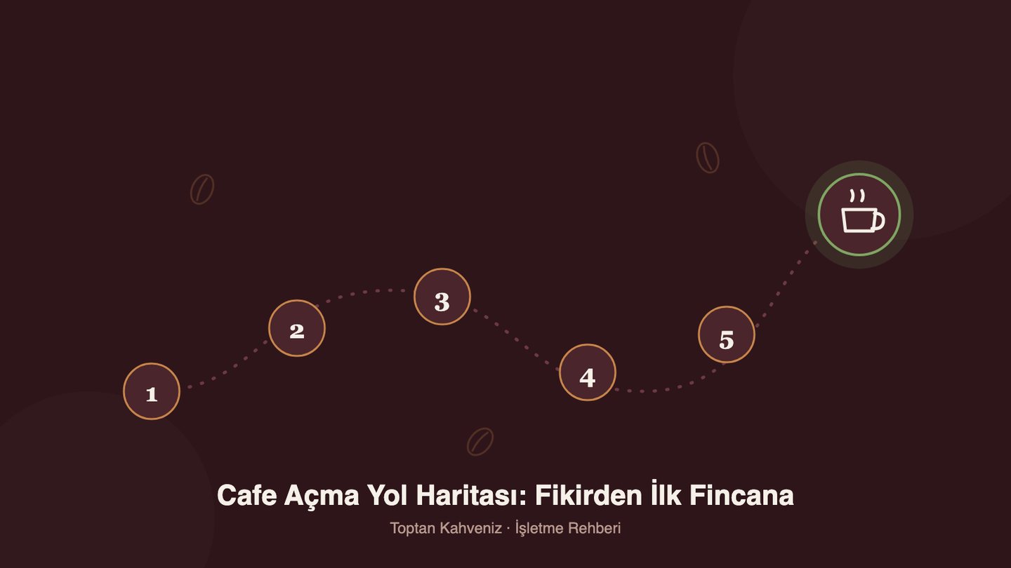 Cafe Açmak İsteyenler İçin Yol Haritası: Adım Adım Kurulum Rehberi