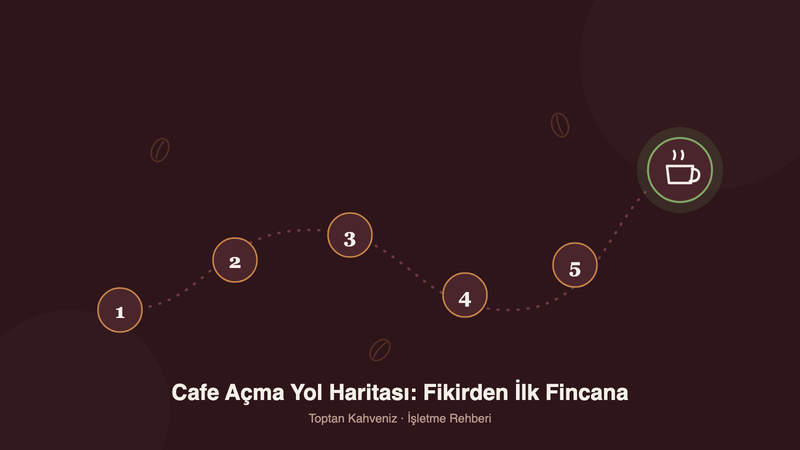 Cafe Açmak İsteyenler İçin Yol Haritası: Adım Adım Kurulum Rehberi