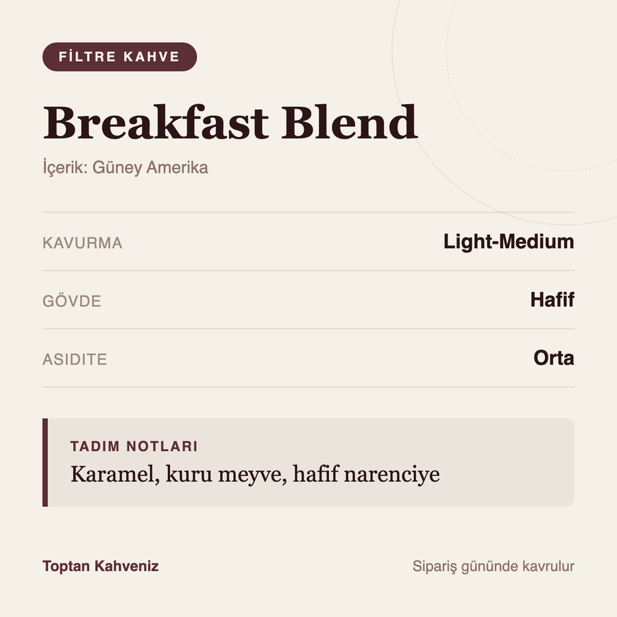 Breakfast Blend tadım profili bilgi kartı
